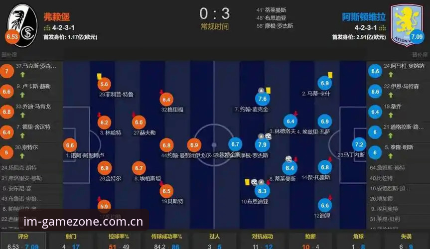 im电竞电脑版必备 阿斯顿维拉欧联杯3-0完胜弗赖堡,埃梅里创纪录五冠王最新动态