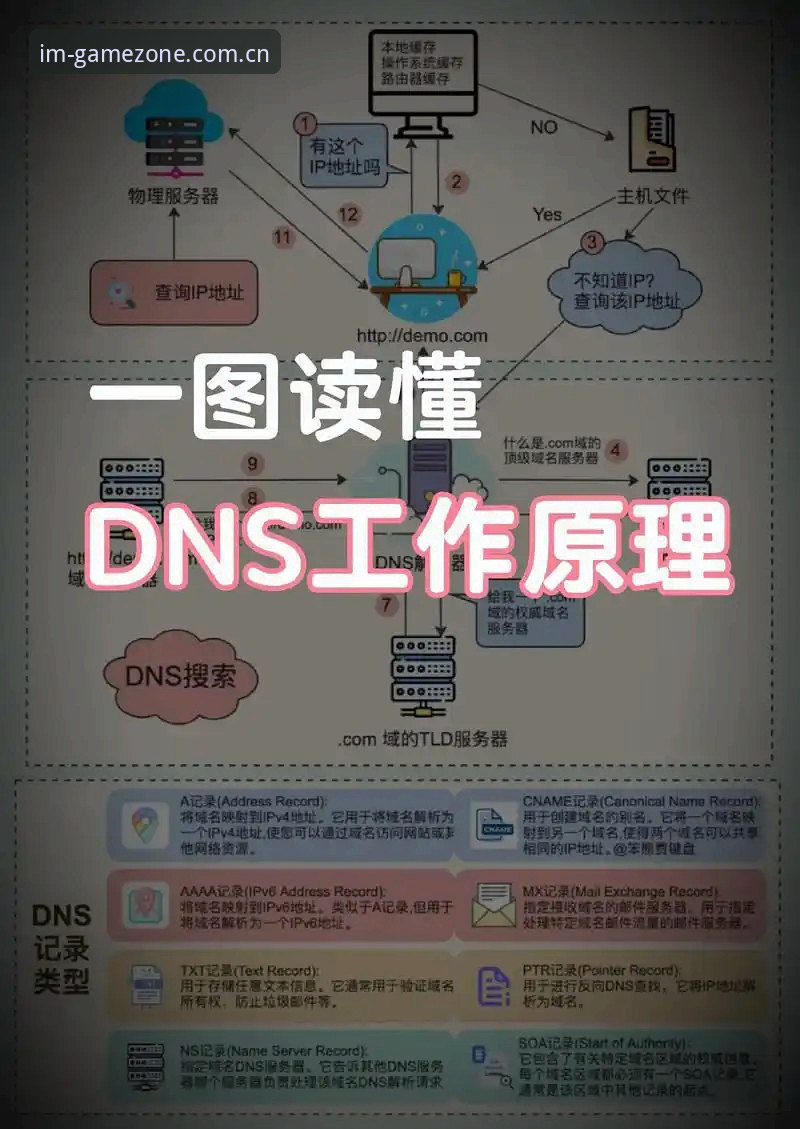 im电竞注册流程详解：官方渠道vs第三方入口，哪种更安全可靠？