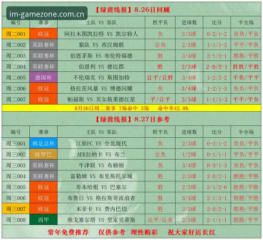 电子竞技赔率分析 电子竞技赔率分析入门操作教程:从零掌握赛事预测技巧