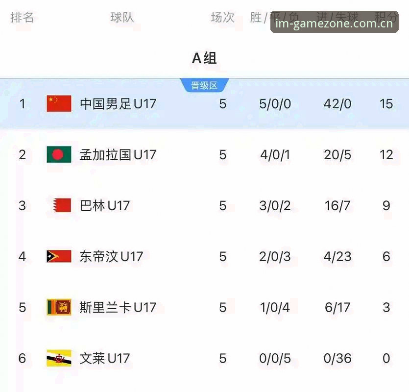 im电竞登录教程官方下载 资深用户分享:U17世界杯抽签结果出炉,我在im电竞平台看国少队挑战西班牙